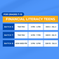 Financial Literacy Teens